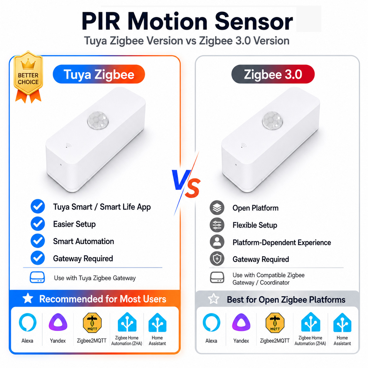 Smart Home Gateway - Sensor de movimento Zigbee PIR para