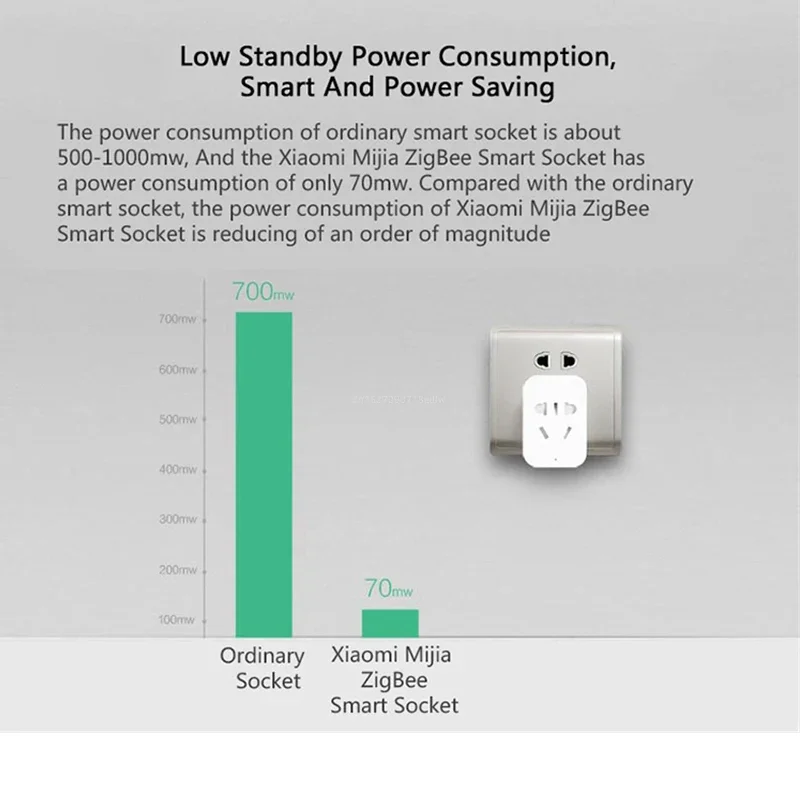 Tomada Inteligente Xiaomi MIJI - Smart Home Xiaomi Kit avaliação e preço