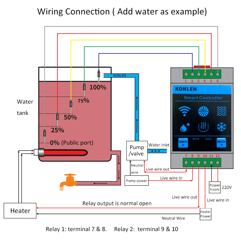 Konlen tuya sensor de nível ág - Wifi Water Sensor avaliação e preço
