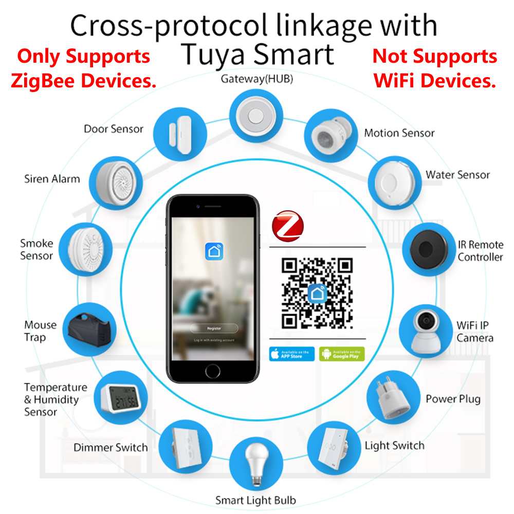 ZigBee App Hub de controle rem - Smart Home Hub Matter avaliação e preço