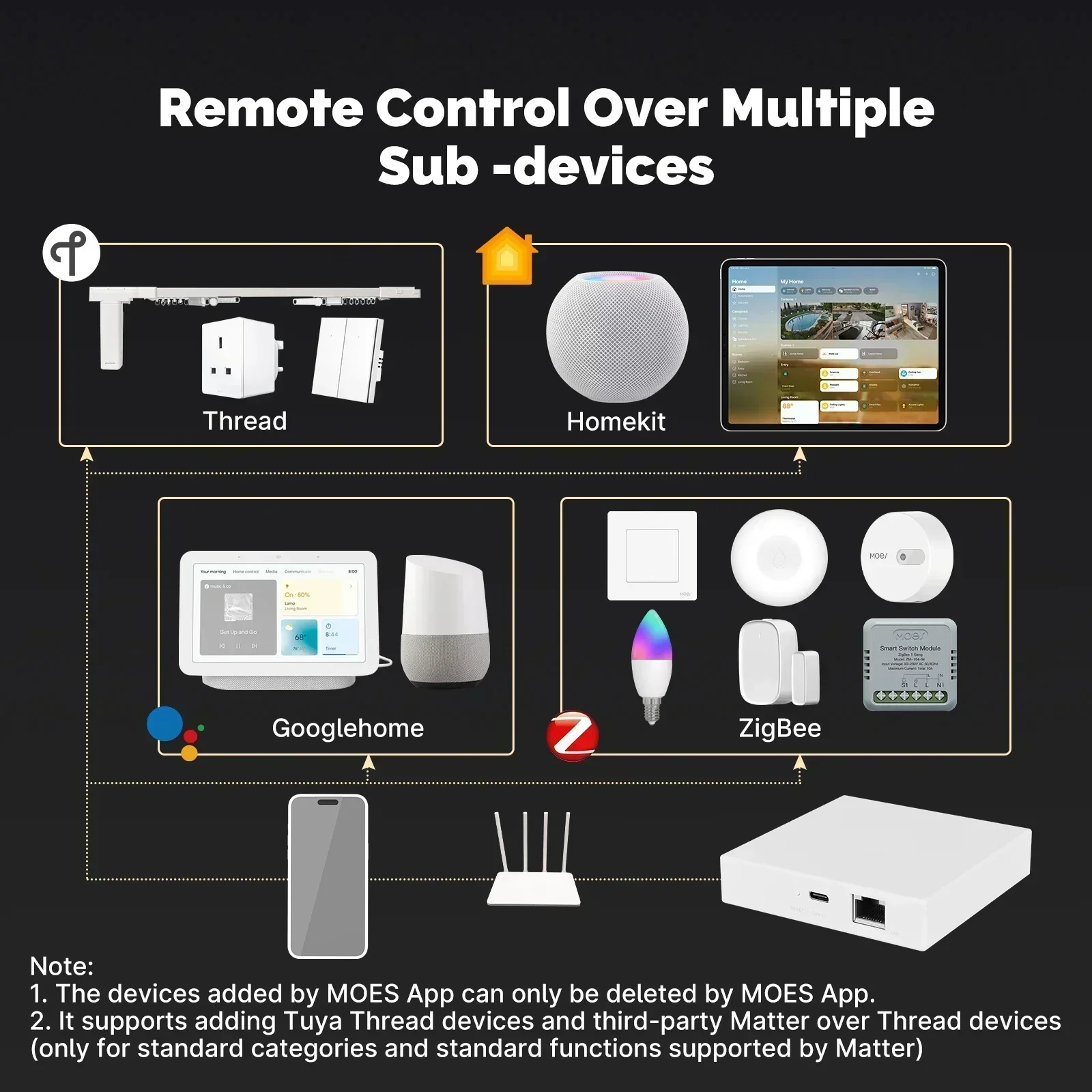 MOES Tuya Zigbee Matter Thread - Smart Home Hub Matter avaliação e preço