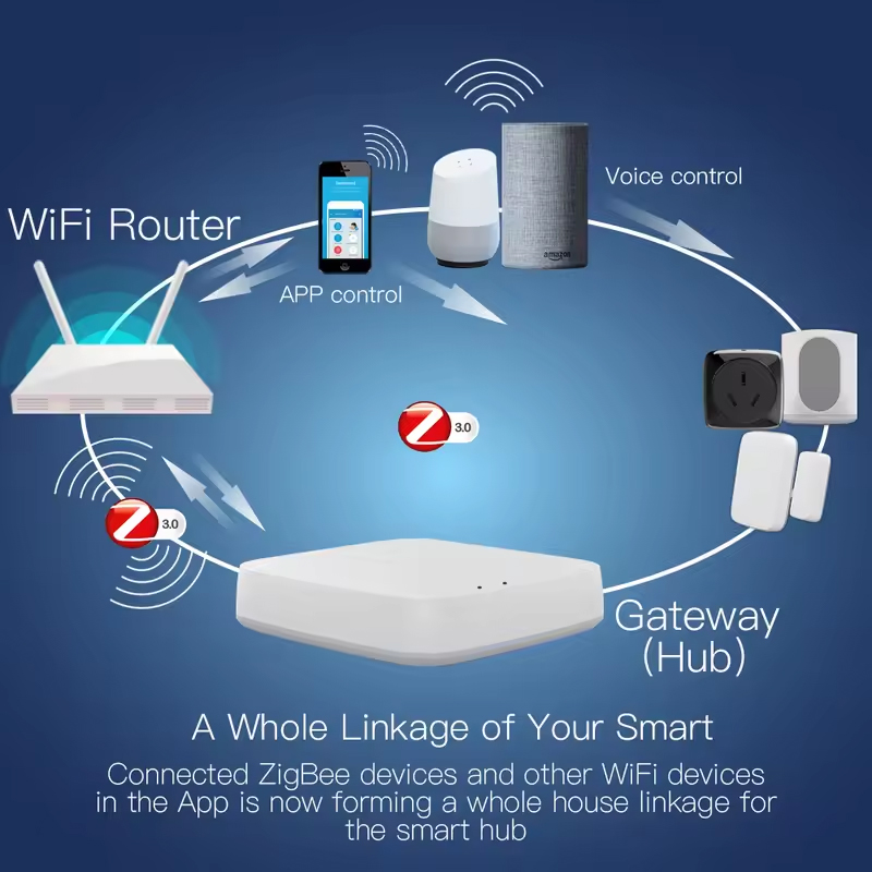 Moes tuya zigbee 3.0 hub gatew - Smart Home Hub Matter avaliação e preço