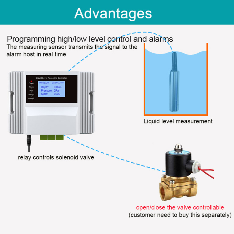 Sensor de Nível de Água Líquid - Wifi Water Sensor avaliação e preço