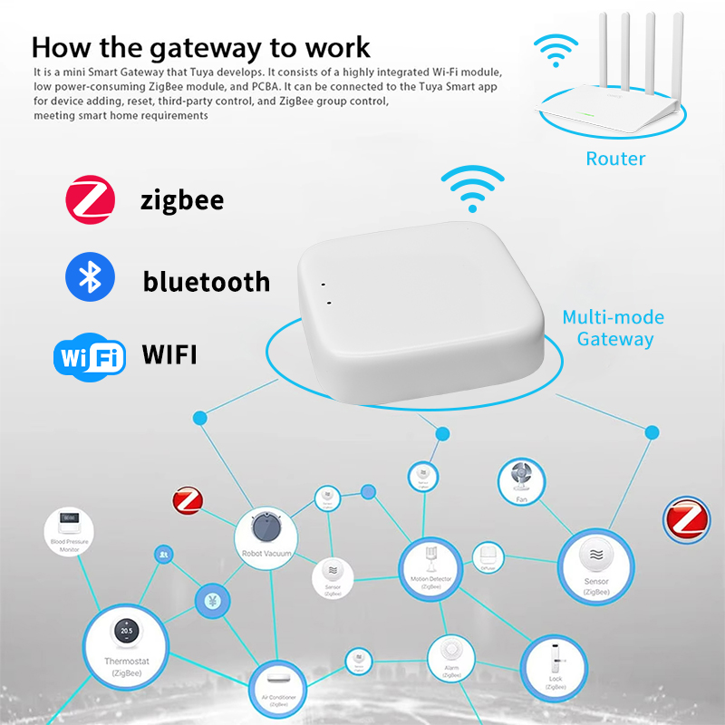 Hub Gateway Zigbee YFK Tuya pa - Smart Home Hub Matter avaliação e preço