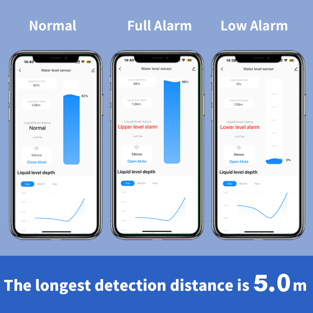ONENUO Sensor de Nível de Líqu - Wifi Water Sensor avaliação e preço