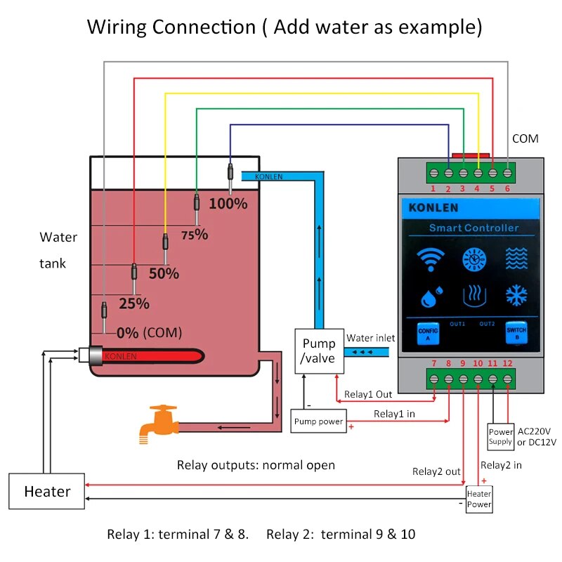 KONLEN Tuya Sensor De Nível De - Wifi Water Sensor avaliação e preço