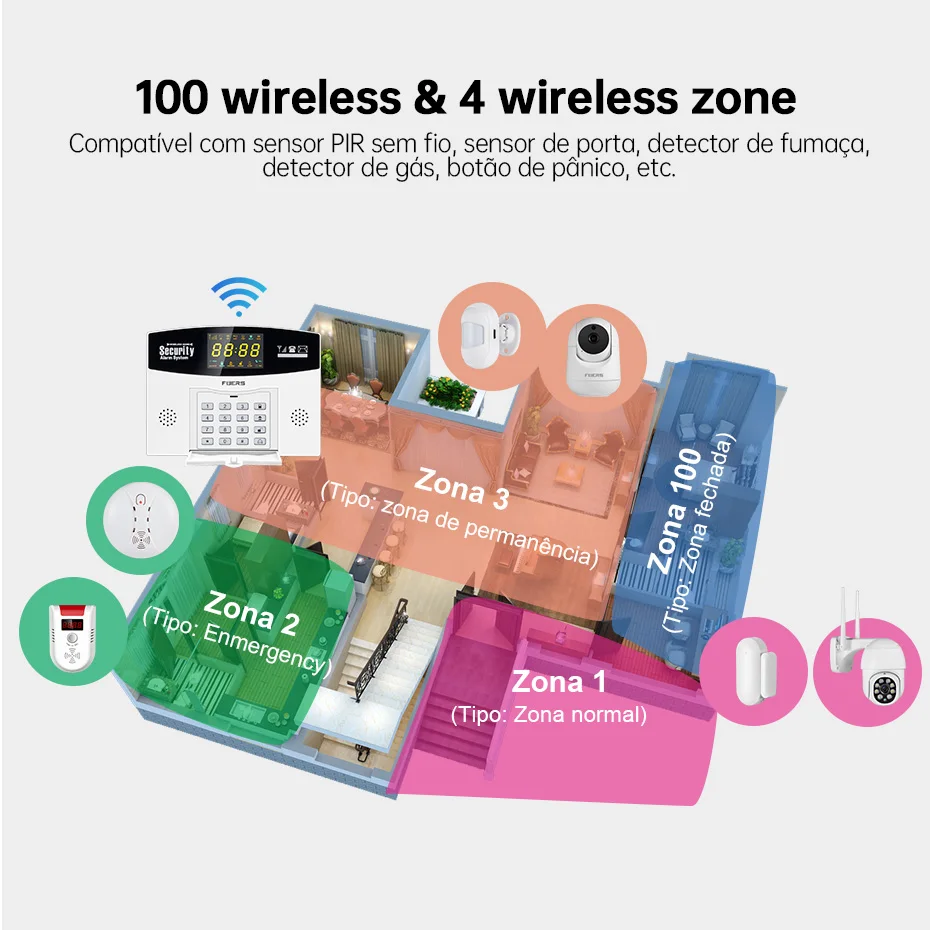 Fuers tuya kit sistema de alar - Smart Home Demo Kit avaliação e preço