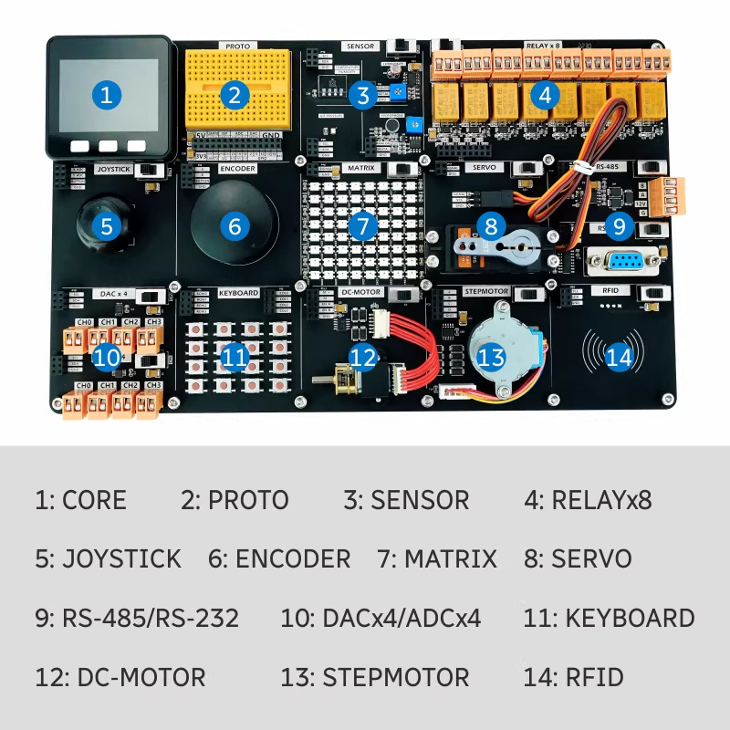 Placa de Demonstração IoT SHT3 - Smart Home Demo Kit avaliação e preço