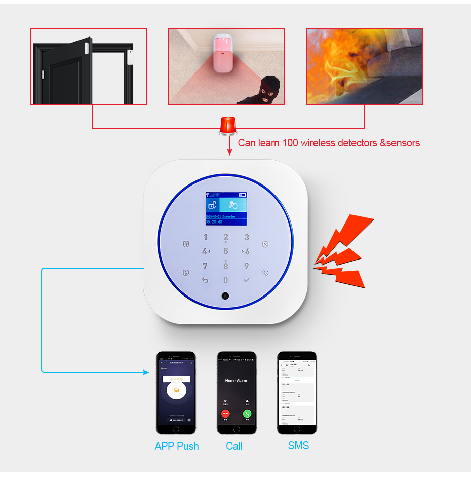 Kerui g12 sistema de alarme se - Smart Home Demo Kit avaliação e preço