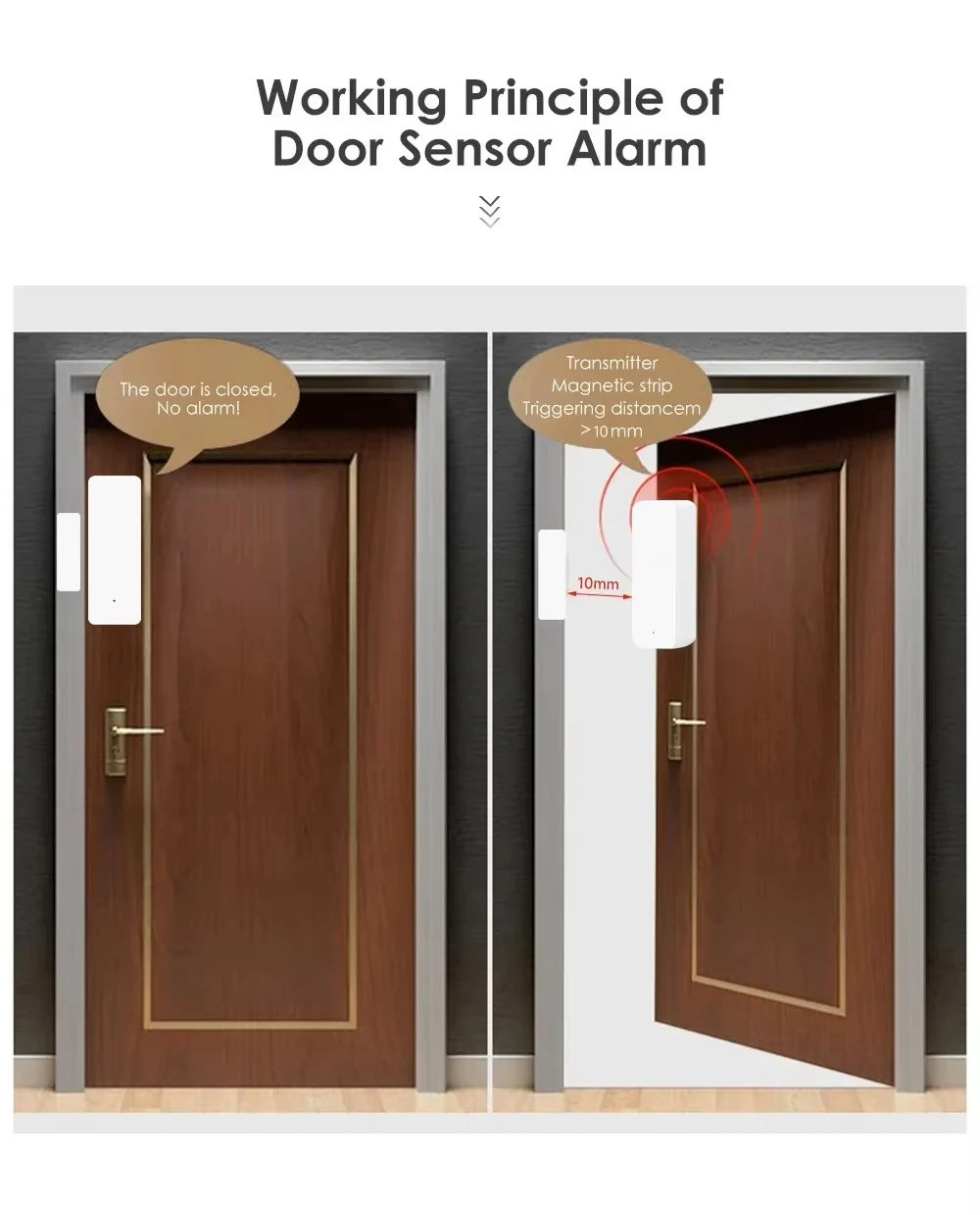 Tuya zigbee/wifi sensor magnét - Smart Home Gateway avaliação e preço