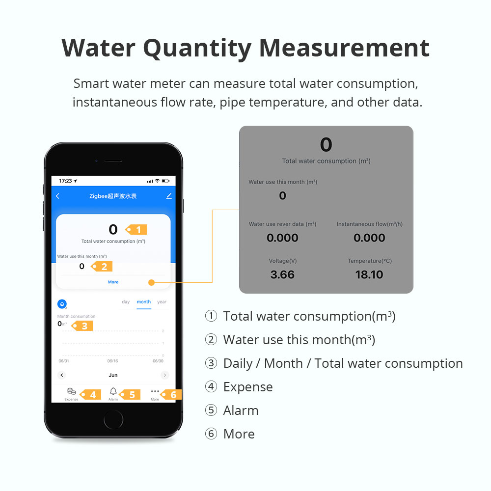 Medidor de Água Ultrassônico I - Smart Home Features avaliação e preço