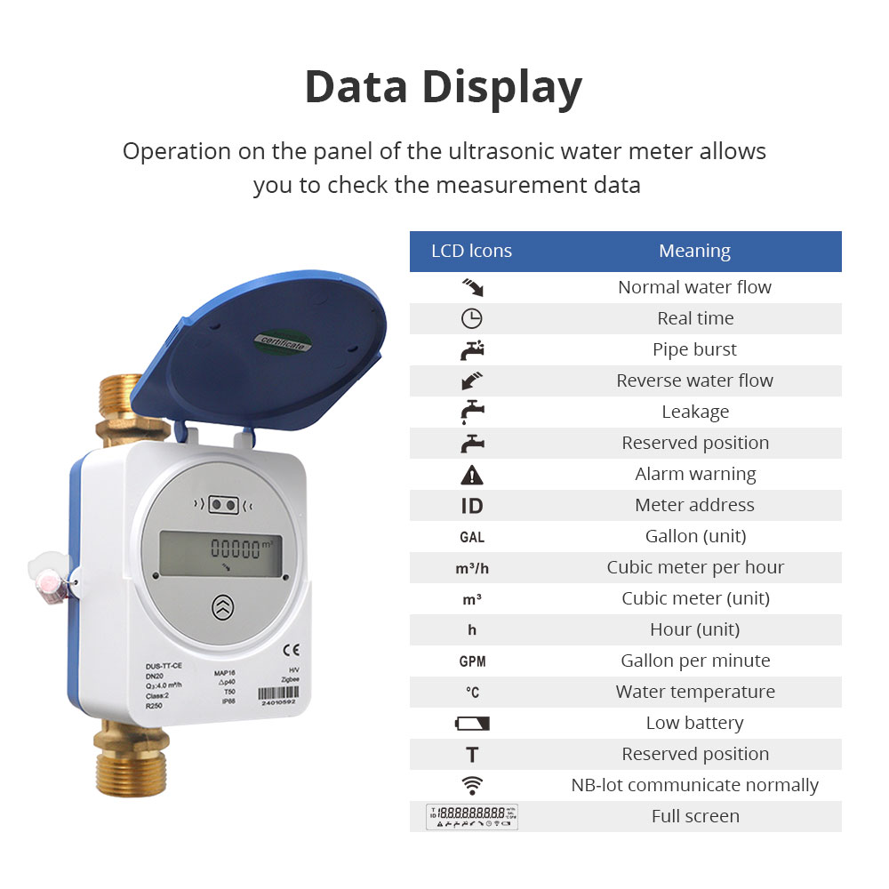 Medidor de Água Ultrassônico I - Smart Home Features avaliação e preço