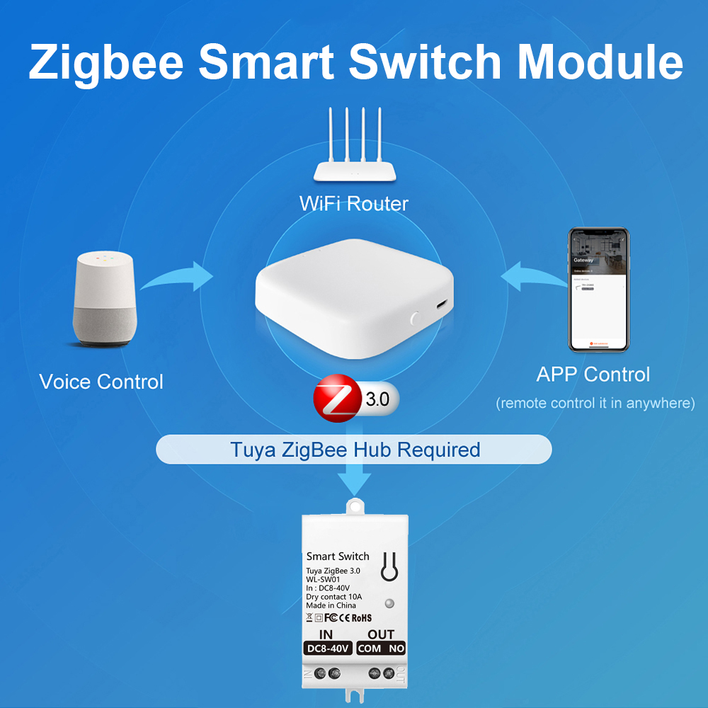 Módulo Interruptor Inteligente - Smart Home Life avaliação e preço