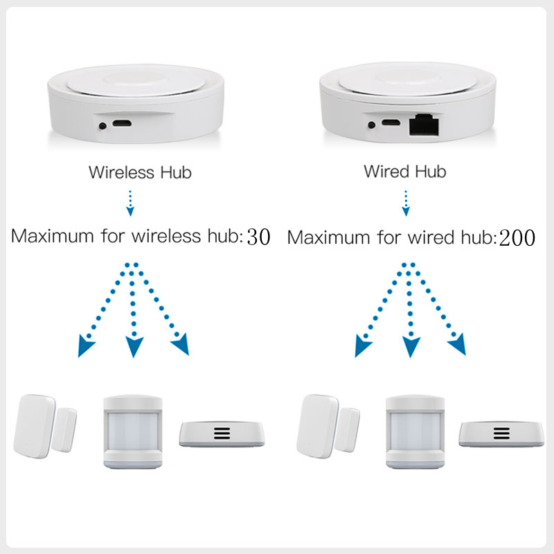 Tuya zigbee gateway inteligent - Smart Home Hub Matter avaliação e preço