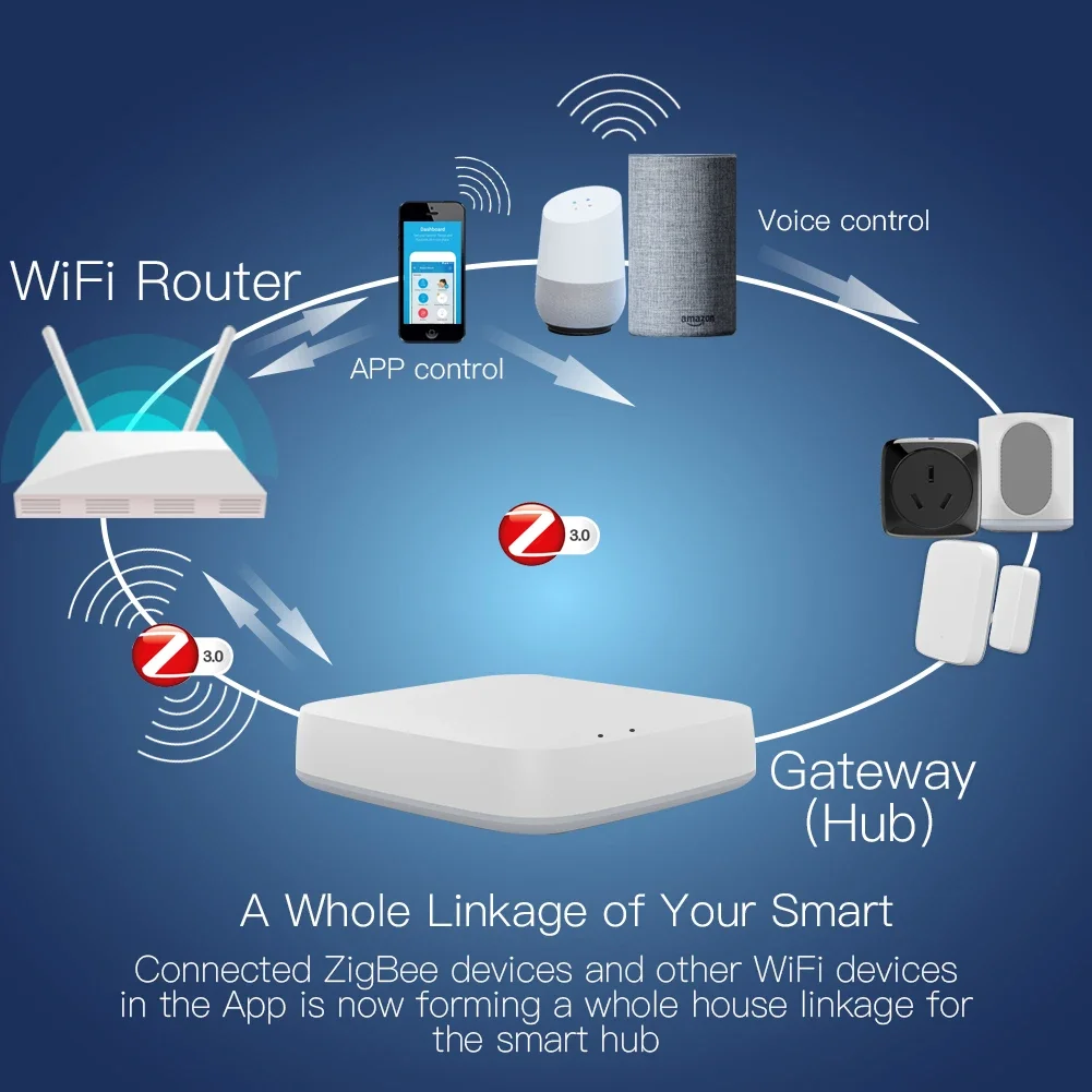 Tuya zigbee 3.0 hub de gateway - Smart Home Gateway avaliação e preço