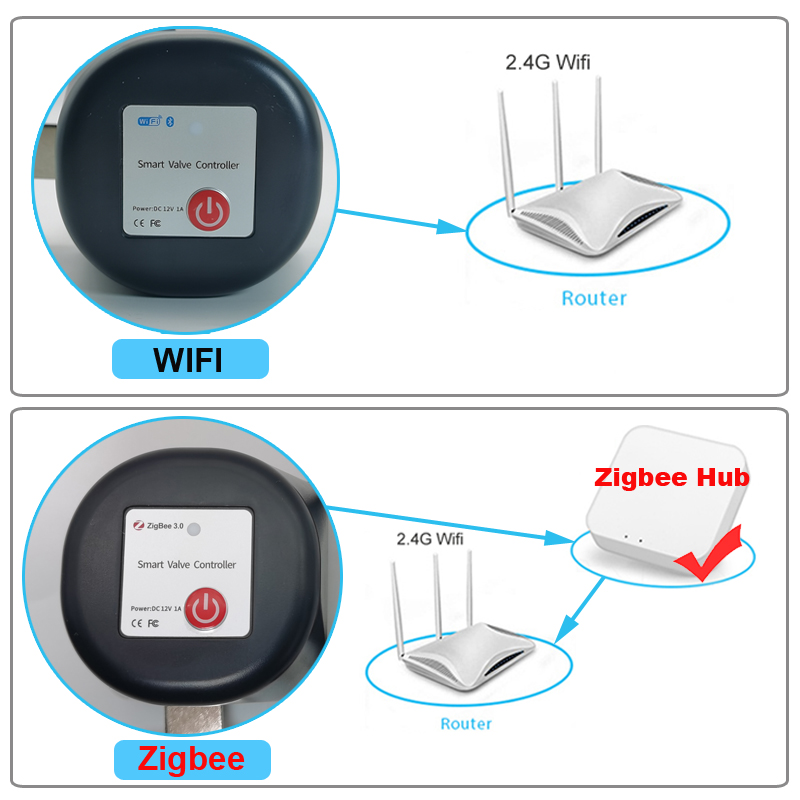 Tuya wifi ou zigbee válvula de - Smart Home Green avaliação e preço
